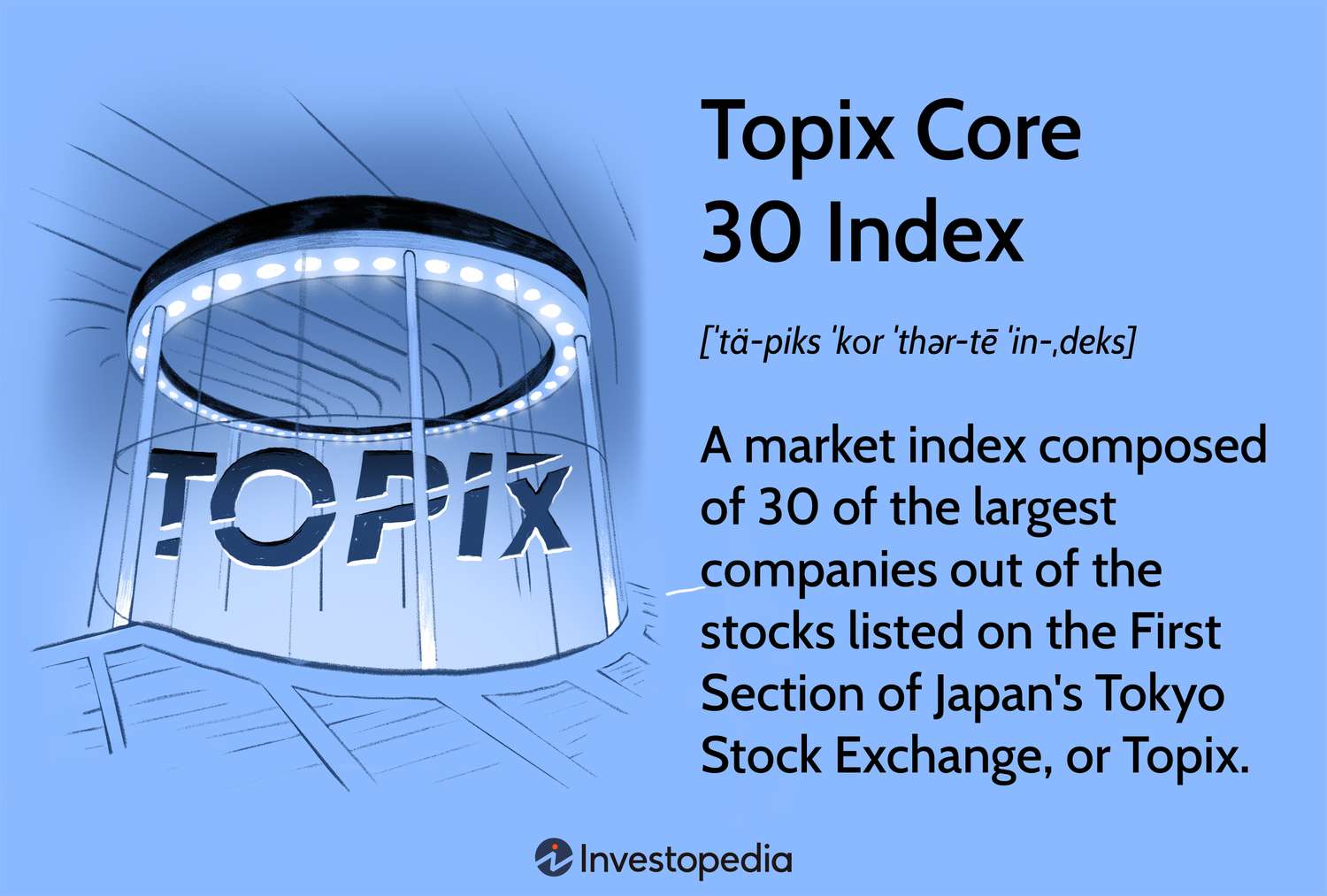 Topix Core 30 Index: A market index composed of 30 of the largest companies out of the stocks listed on the First Section of Japan's Tokyo Stock Exchange, or Topix.