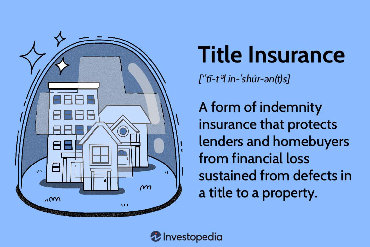 Title Insurance