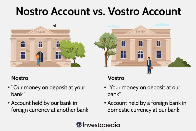 Nostro Account vs. Vostro Account 