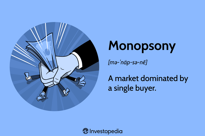 Monopsony: A market dominated by a single buyer.