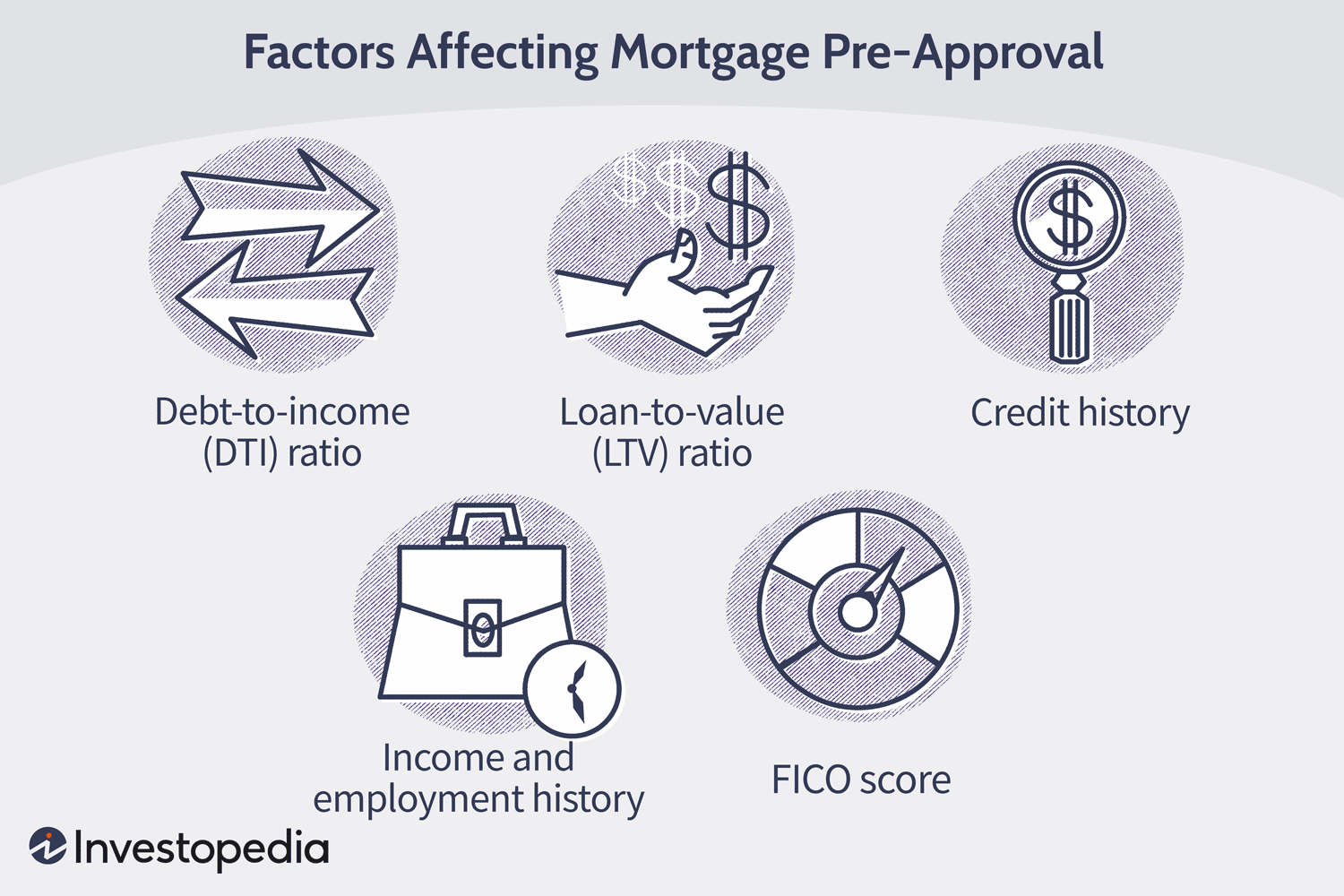Factors Affecting Mortage Pre-Approval
