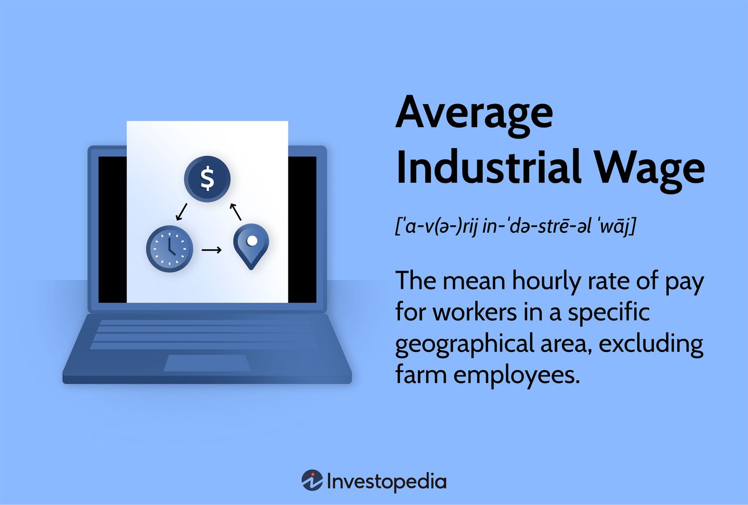 Average Industrial Wage