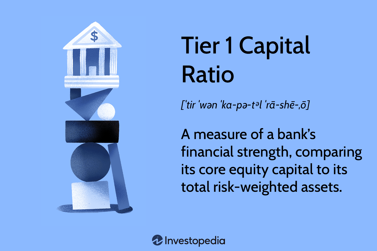 Tier 1 Capital Ratio