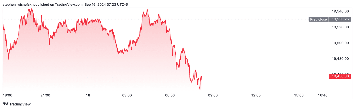 Nasdaq 100 futures - Sept. 16, 2024