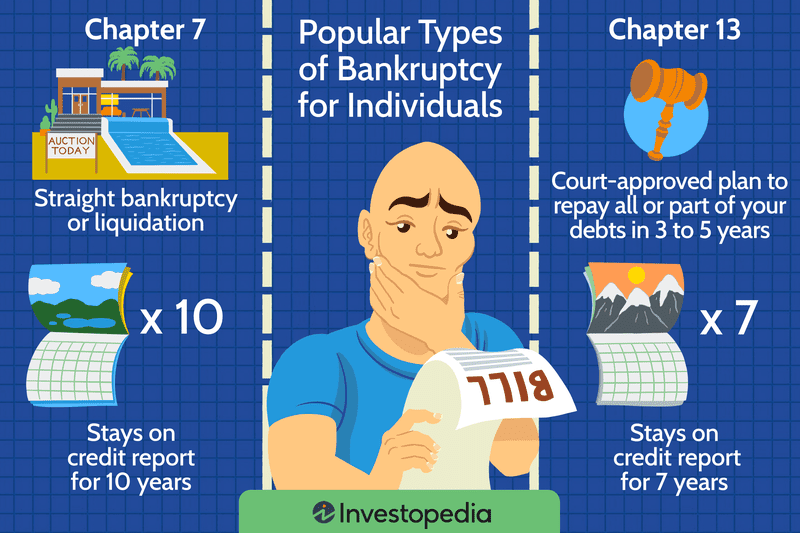 Popular Types of Bankruptcy for Individuals
