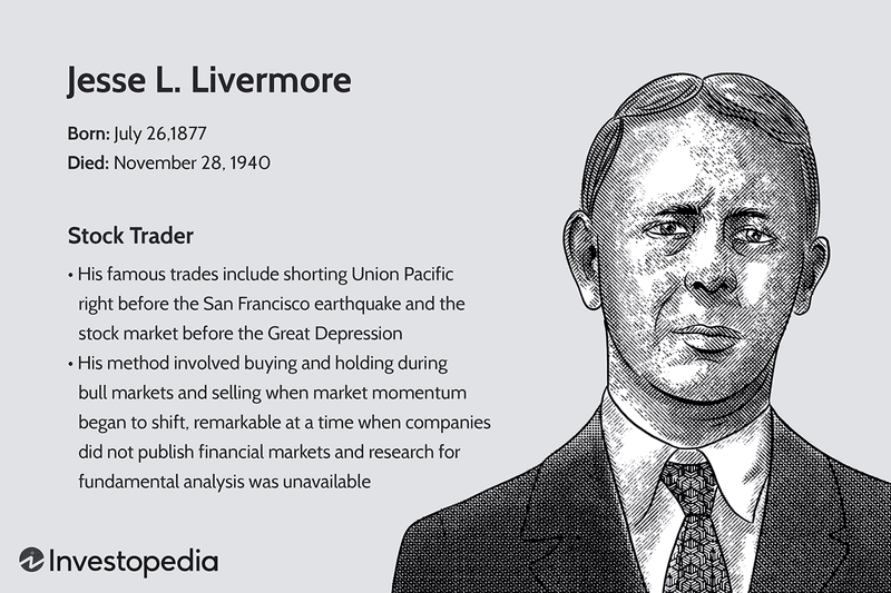 Jesse L. Livermore