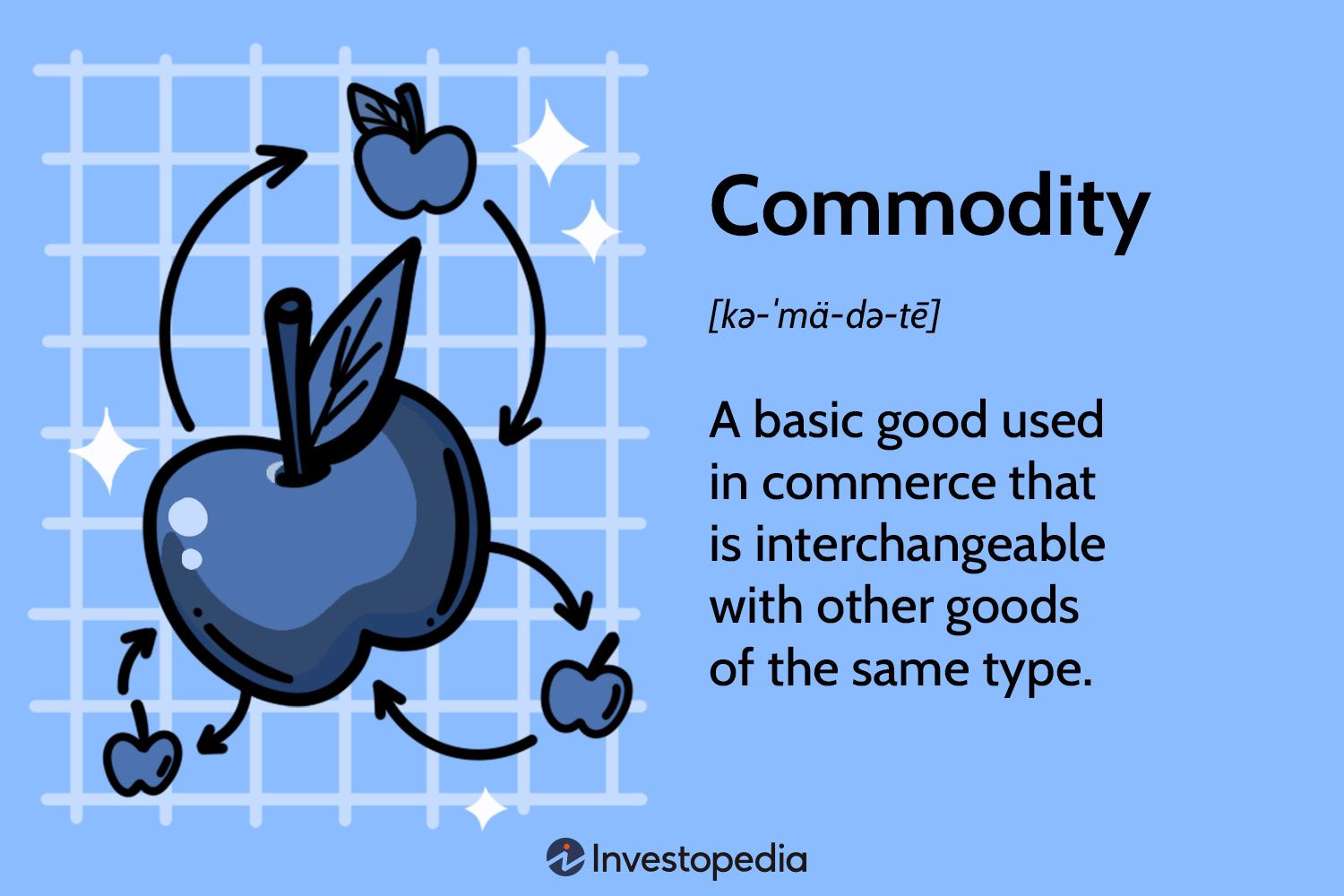 Commodity