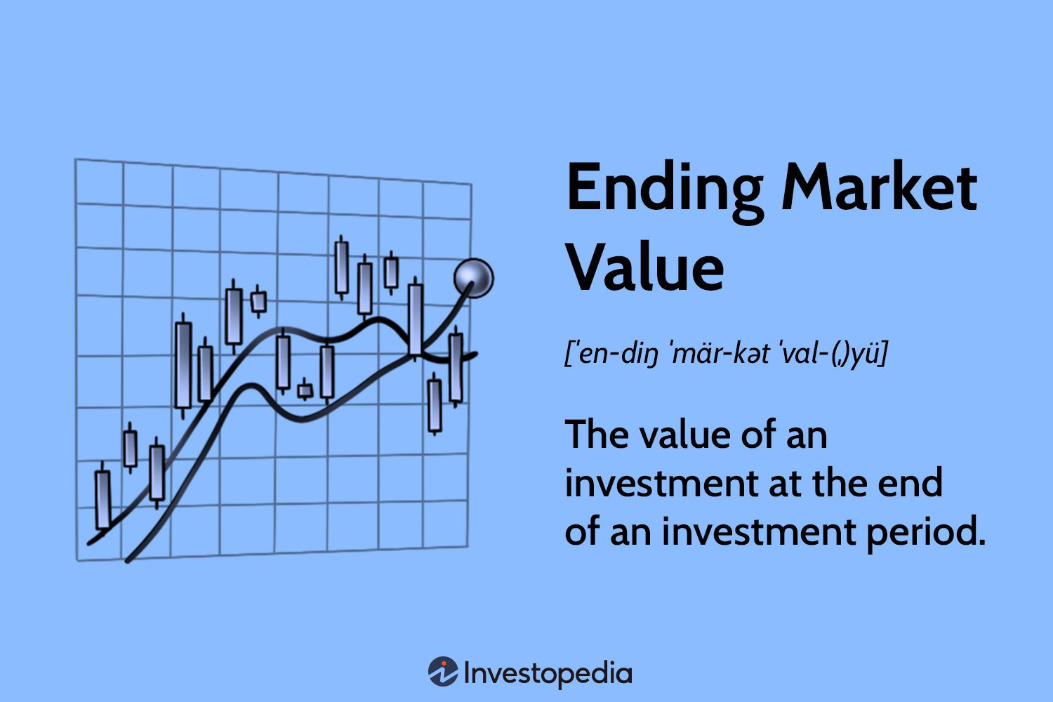 Ending Market Value