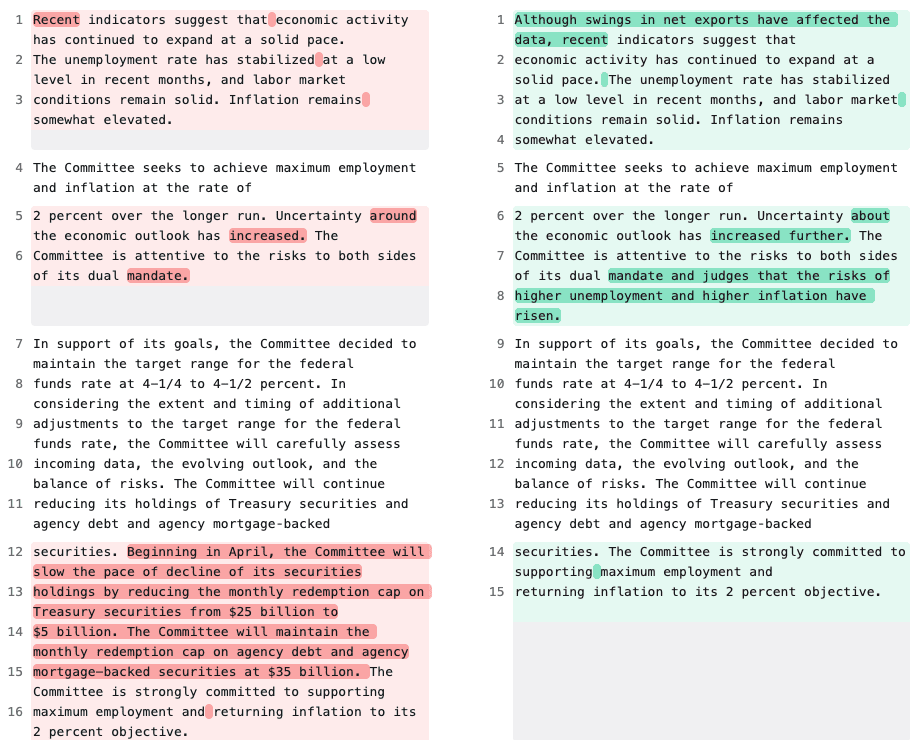 An image shows the last Fed meeting statement side by side with the new statement from the May meeting.