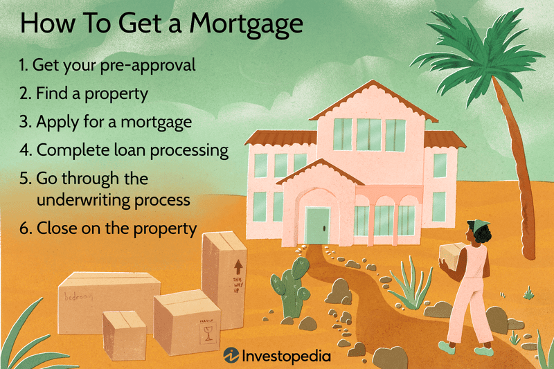 How to get a mortgage: The six steps of a typical mortgage process.