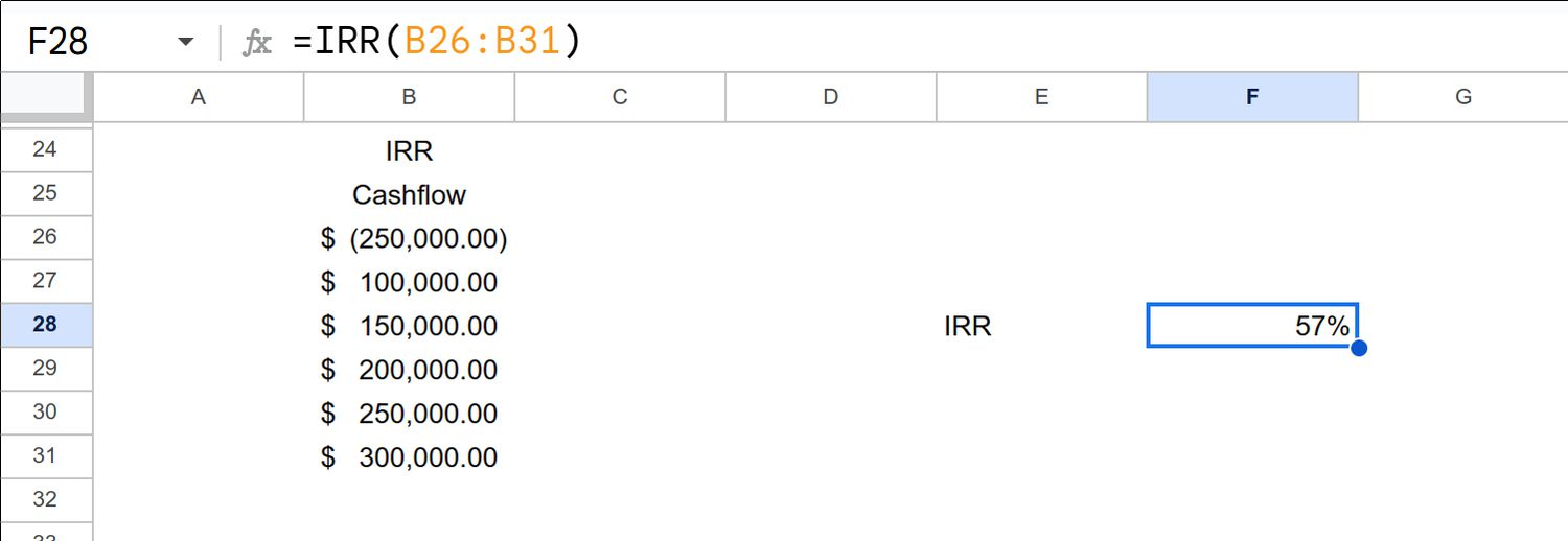 IRR