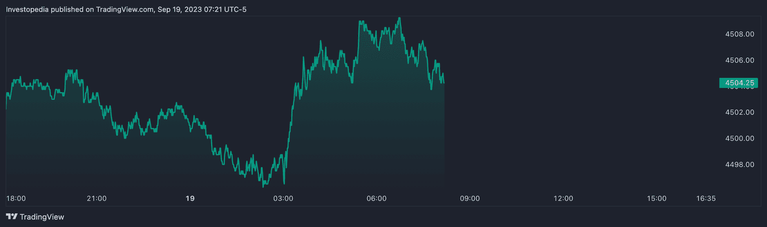 S&P 500 futures (Sept. 19, 2023)