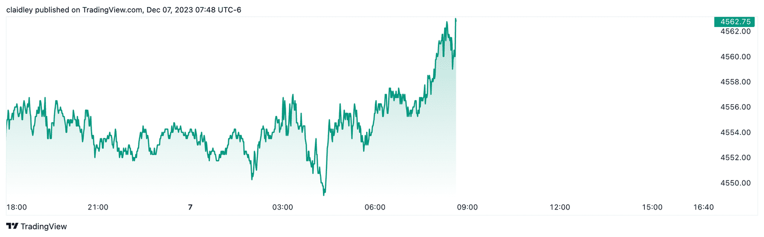 S&P 500 futures (Dec. 7, 2023)