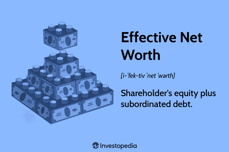Effective Net Worth