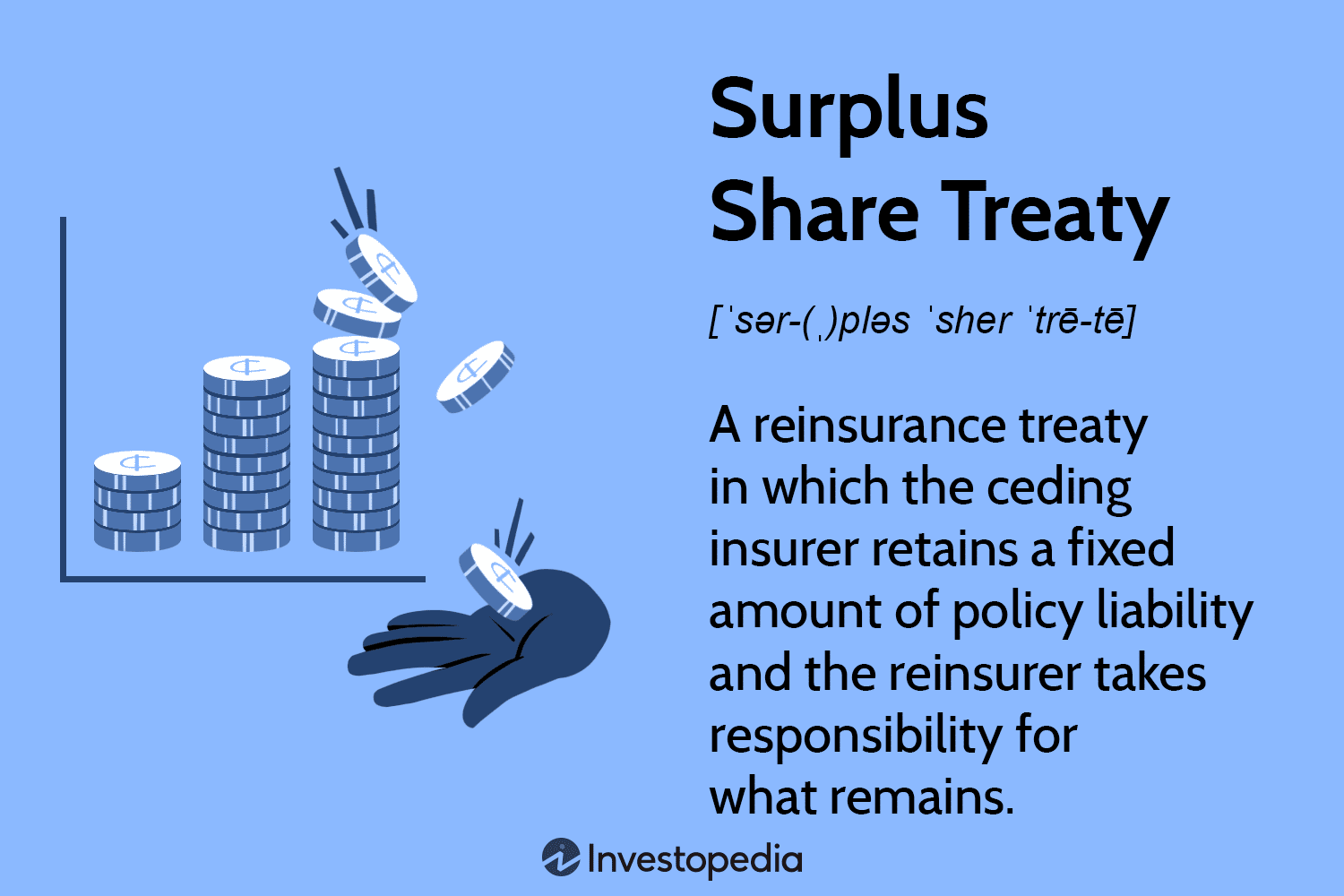 Surplus Share Treaty