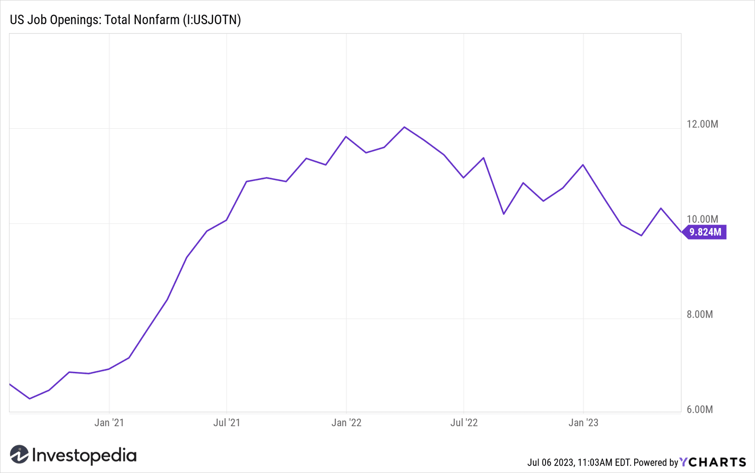 JOLTS 3 years