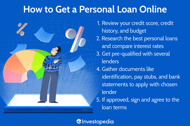 How to Get a Personal Loan Online in 2024