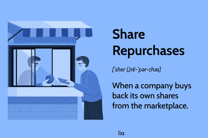 Share Repurchase