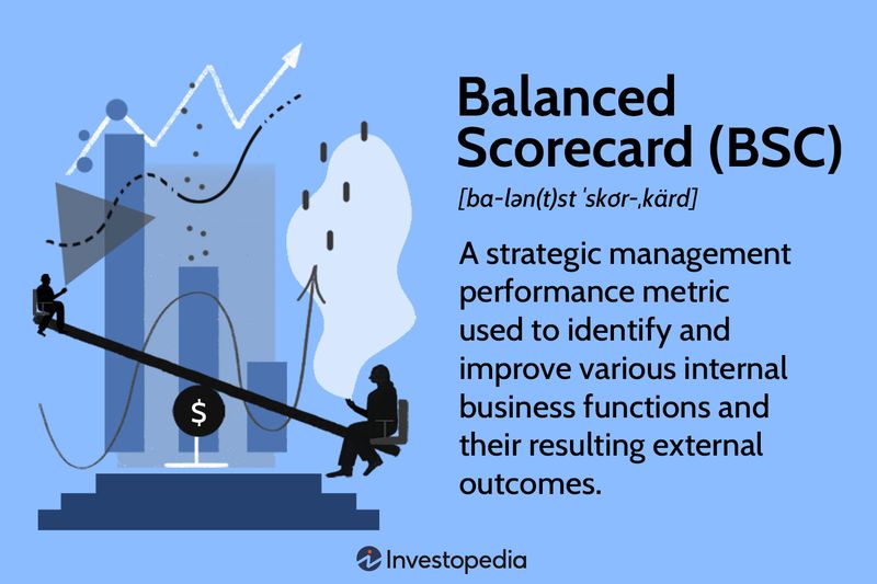 Balanced Scorecard (BSC)