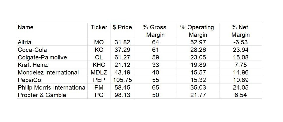 CPG Margins