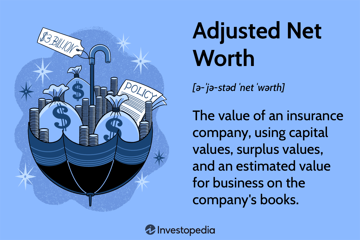 Adjusted Net Worth