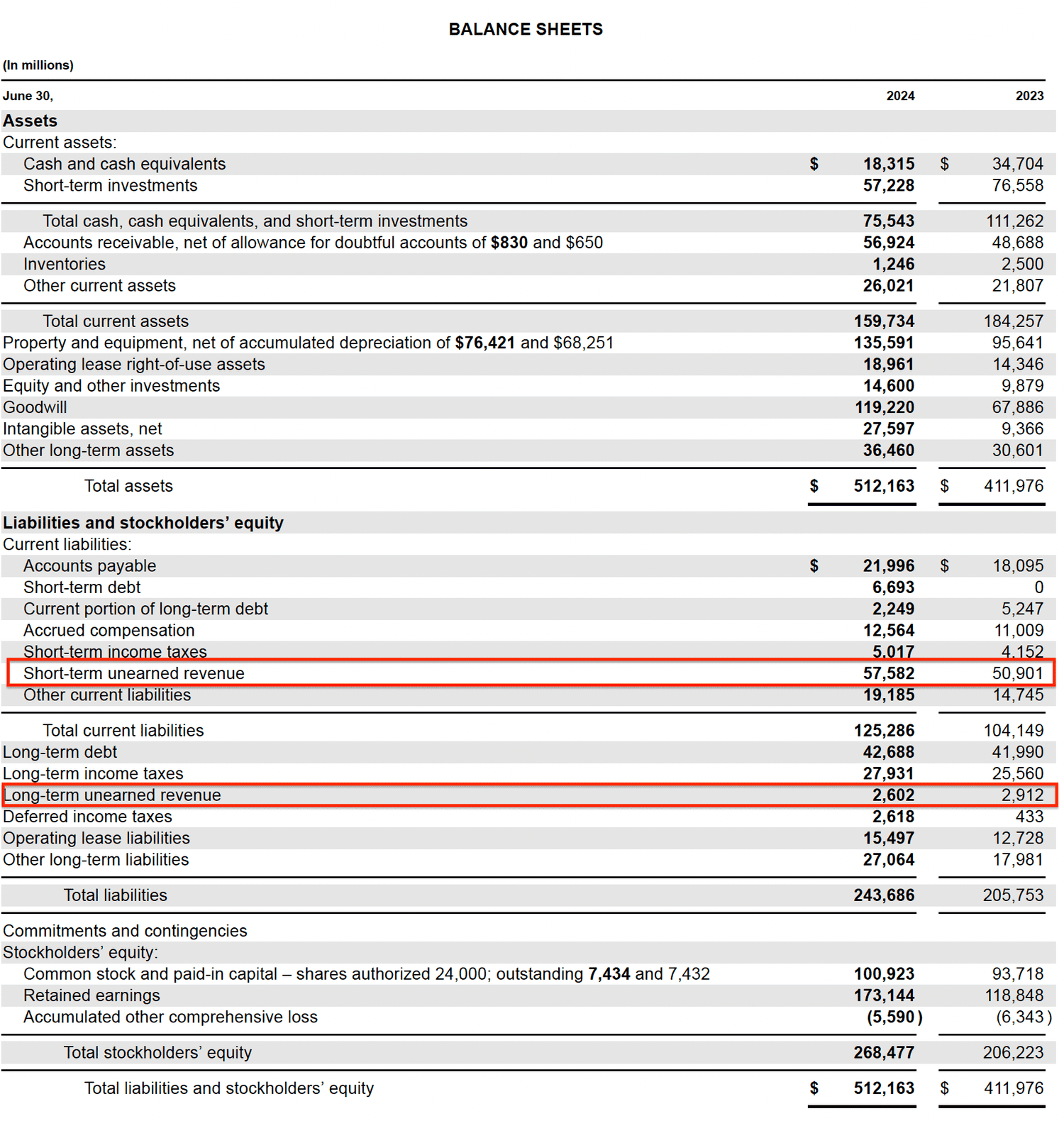 A section from Microsoft Corp.'s 2024 10-K report to the SEC, which lists its short-term unearned and long-term unearned revenues.