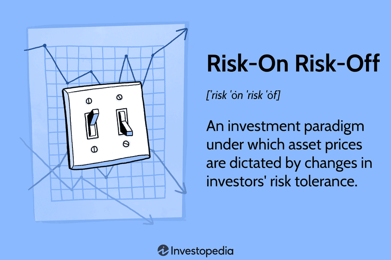 Risk-On Risk-Off