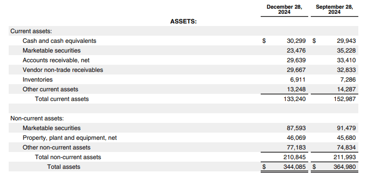 Apple Balance Sheet Dec. 28, 2024