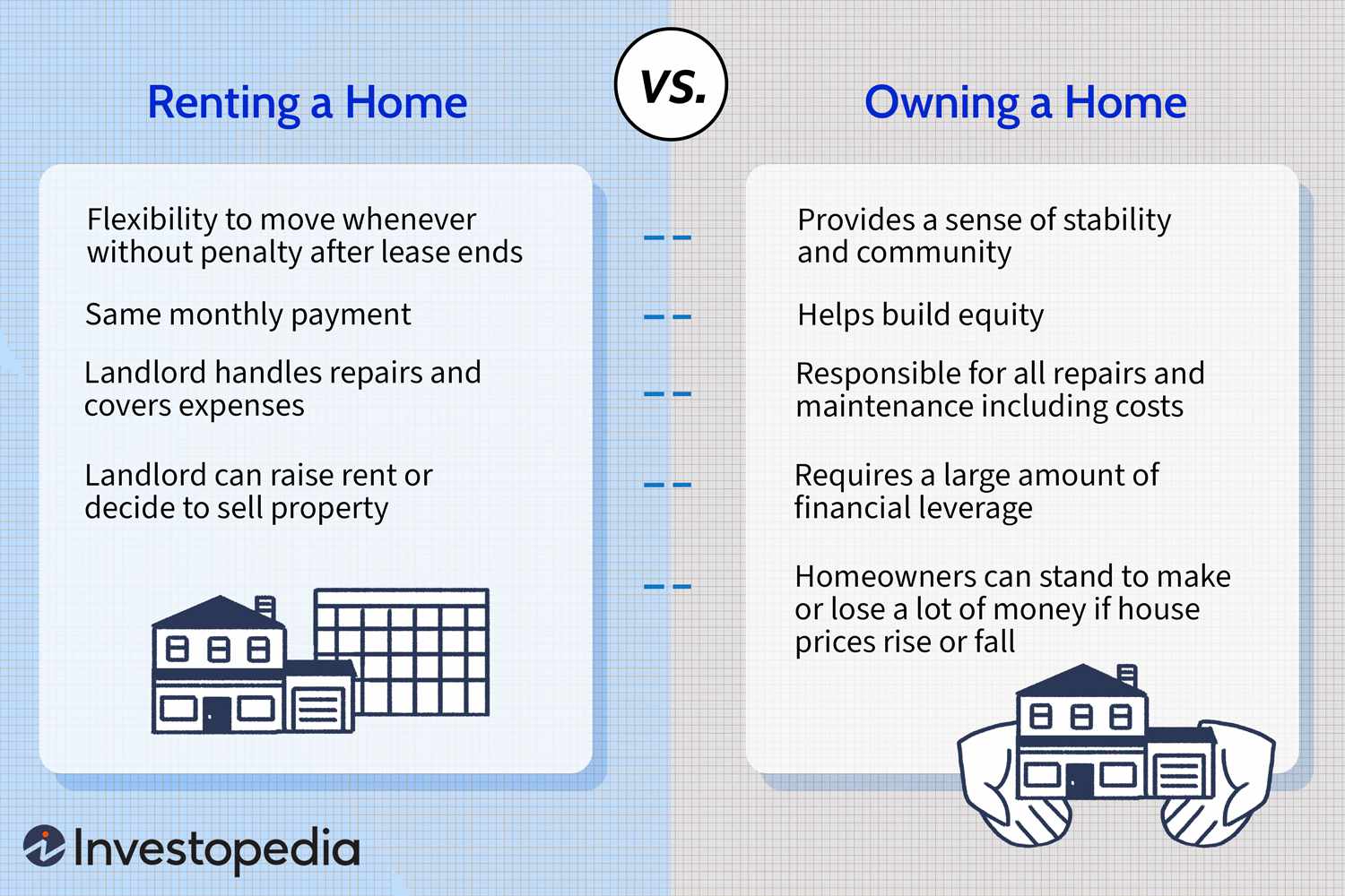 Renting vs. Buying a Home