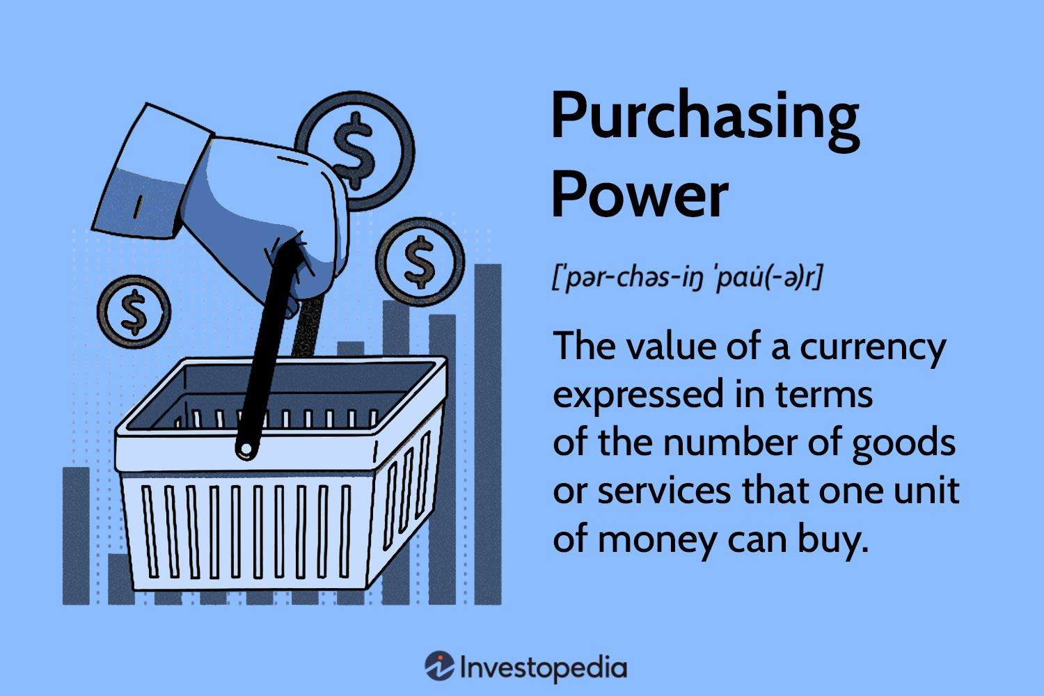 Purchasing Power