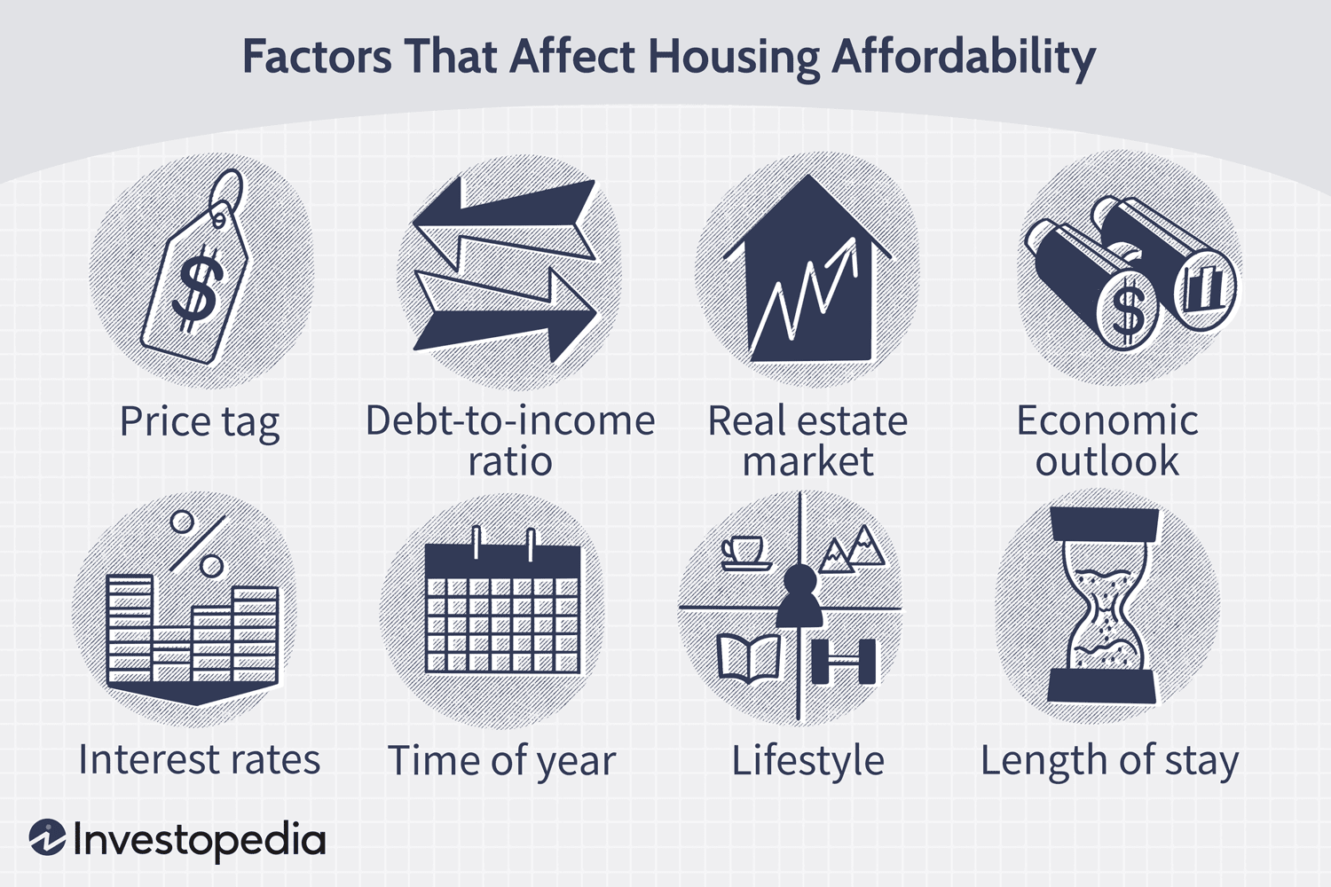Factors That Affect Housing Affordability