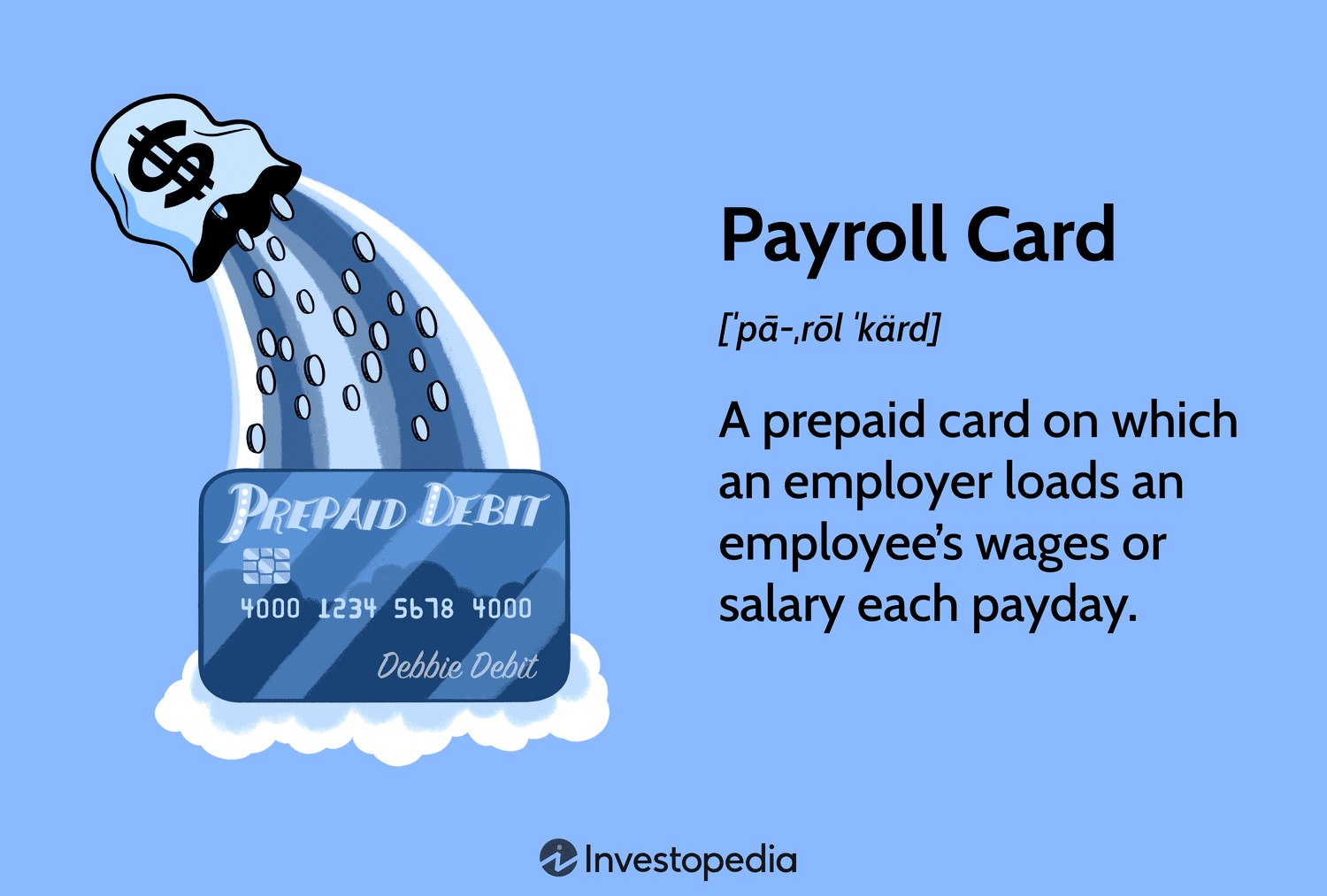 Payroll Card: A prepaid card on which an employer loads an employeeâs wages or salary each payday.
