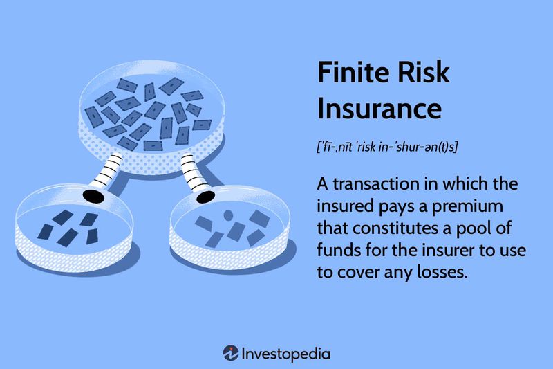 Finite Risk Insurance