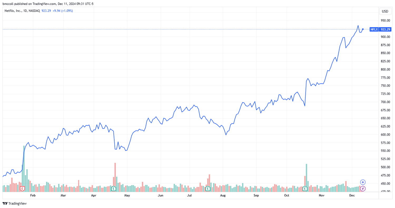NFLX