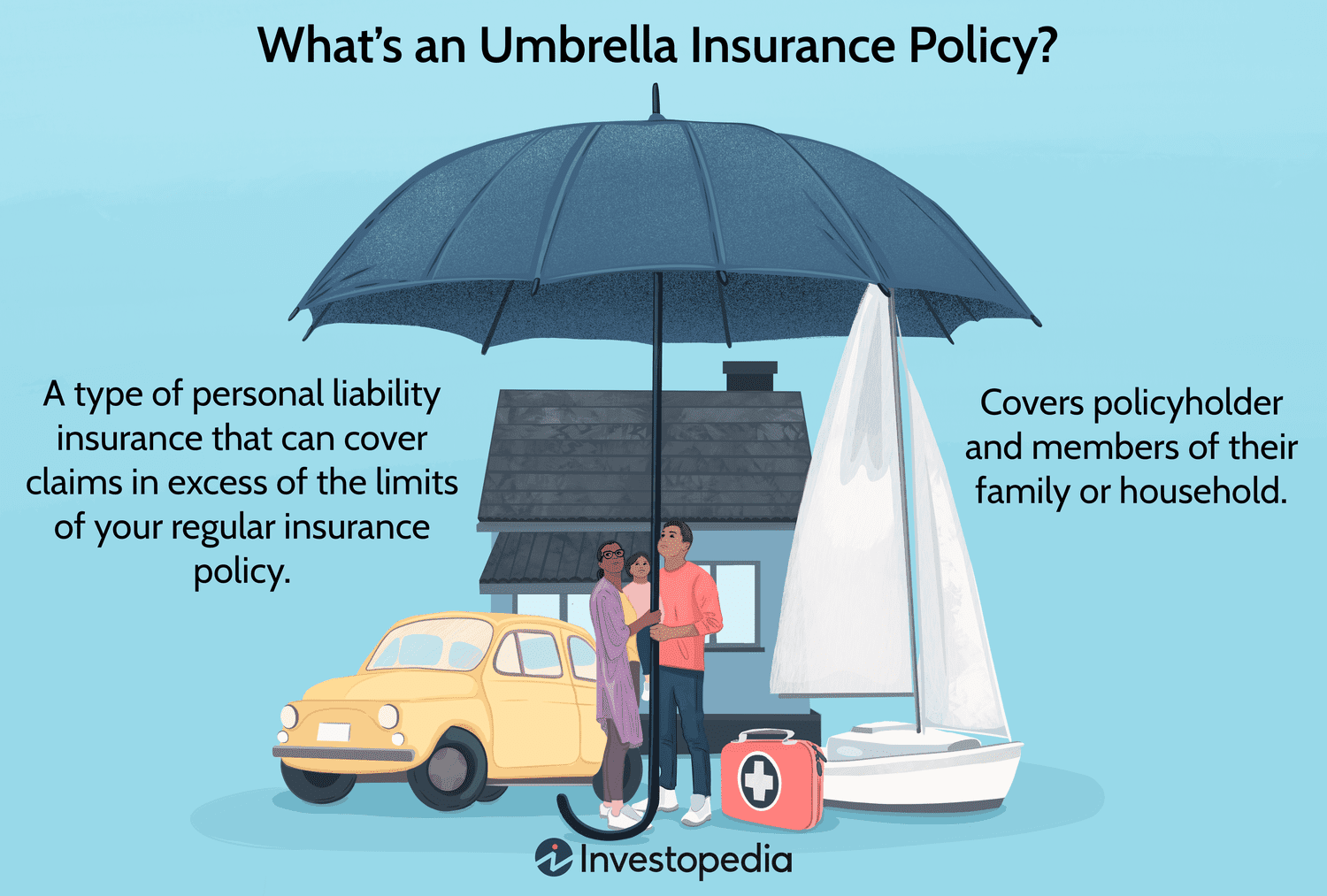 What's an Umbrella Insurance Policy? 