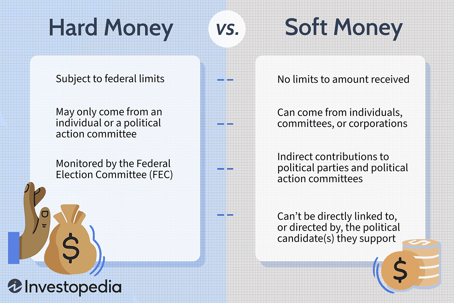 Hard Money vs. Soft Money