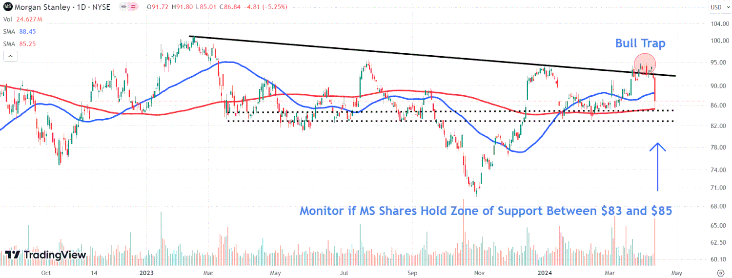 This image depicts the MS chart.