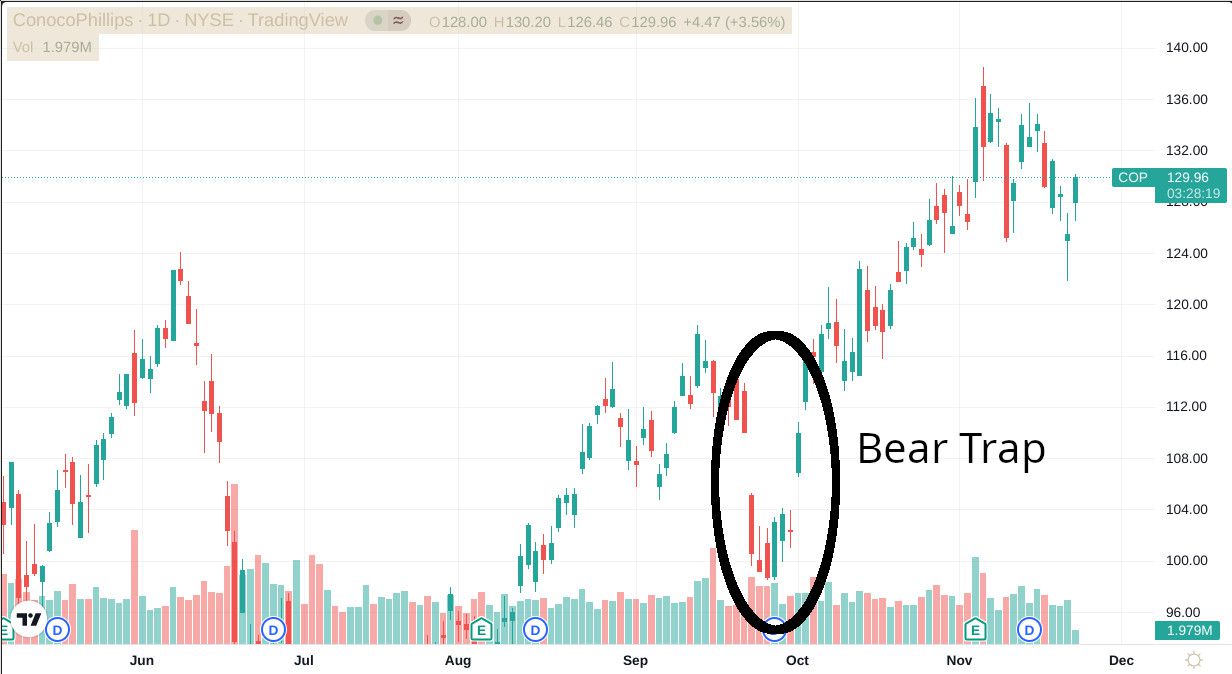 Bear Trap