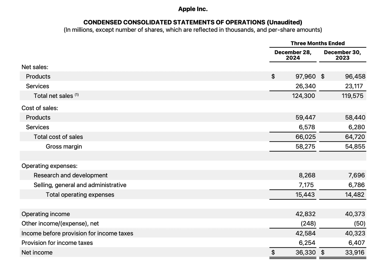 Apple Income Statement Q1 2025