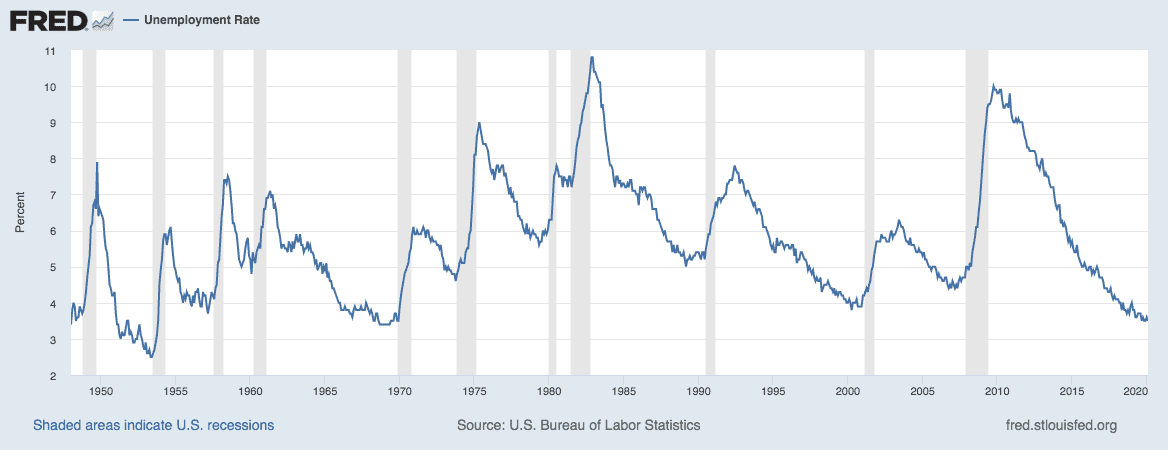 unemployment rate