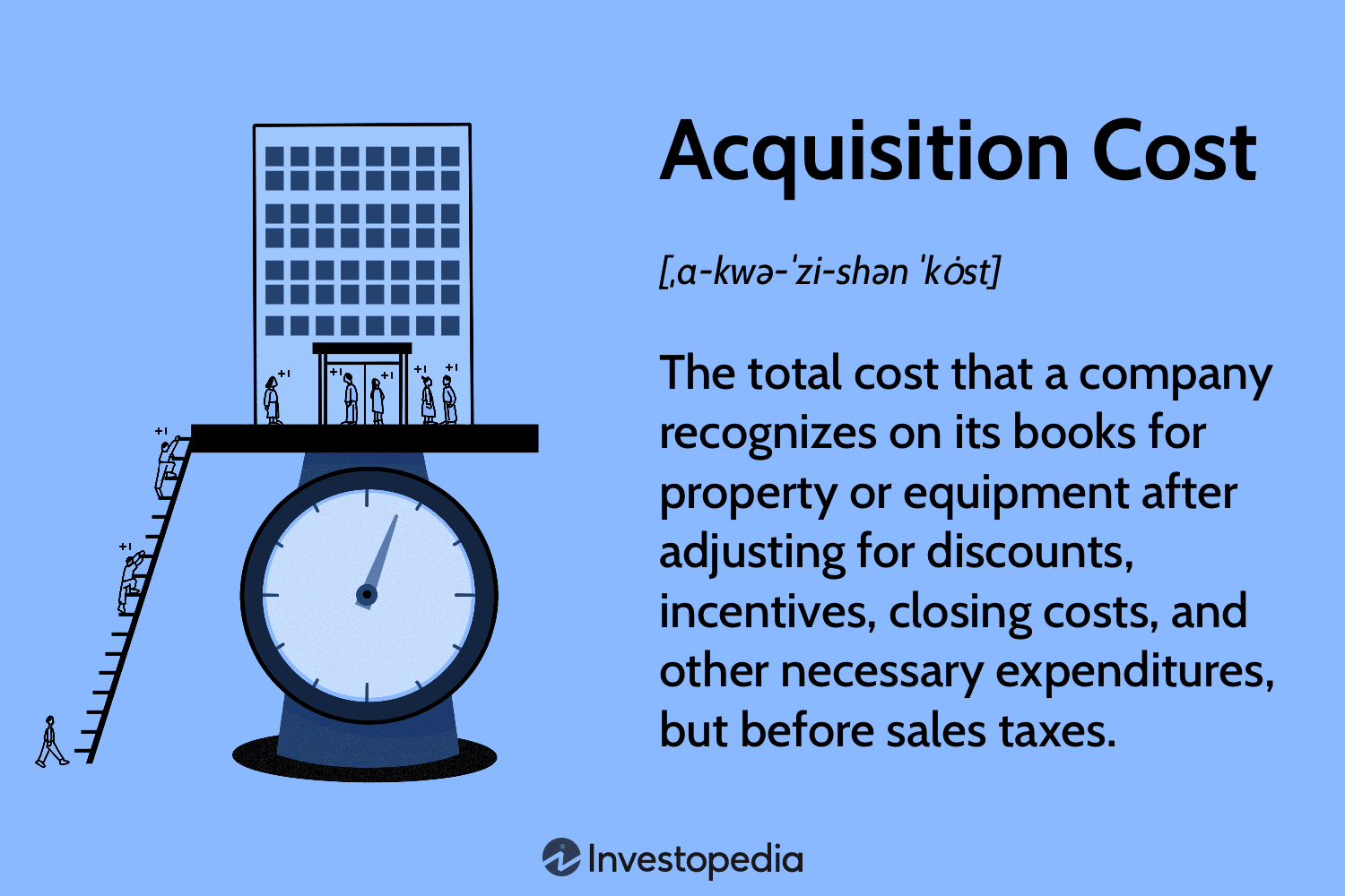 Acquisition Cost