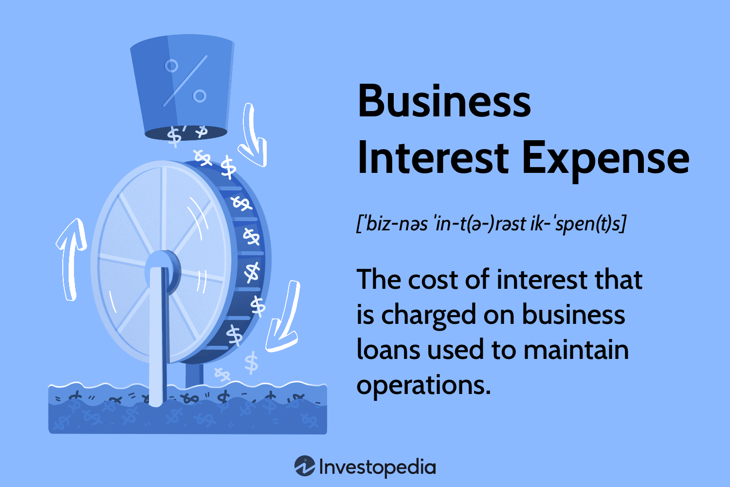 Business Interest Expense