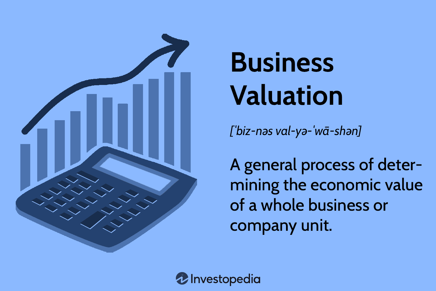 Business Valuation