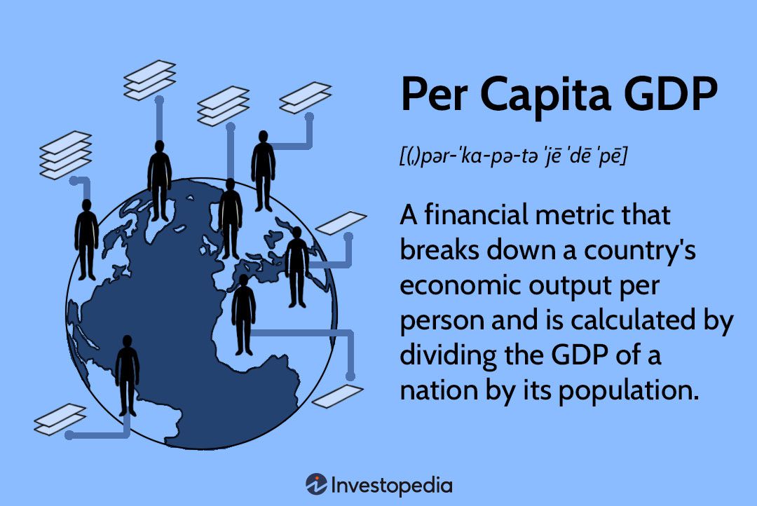 Per Capita GDP
