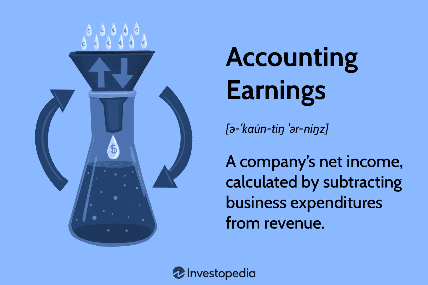 Accounting Earnings
