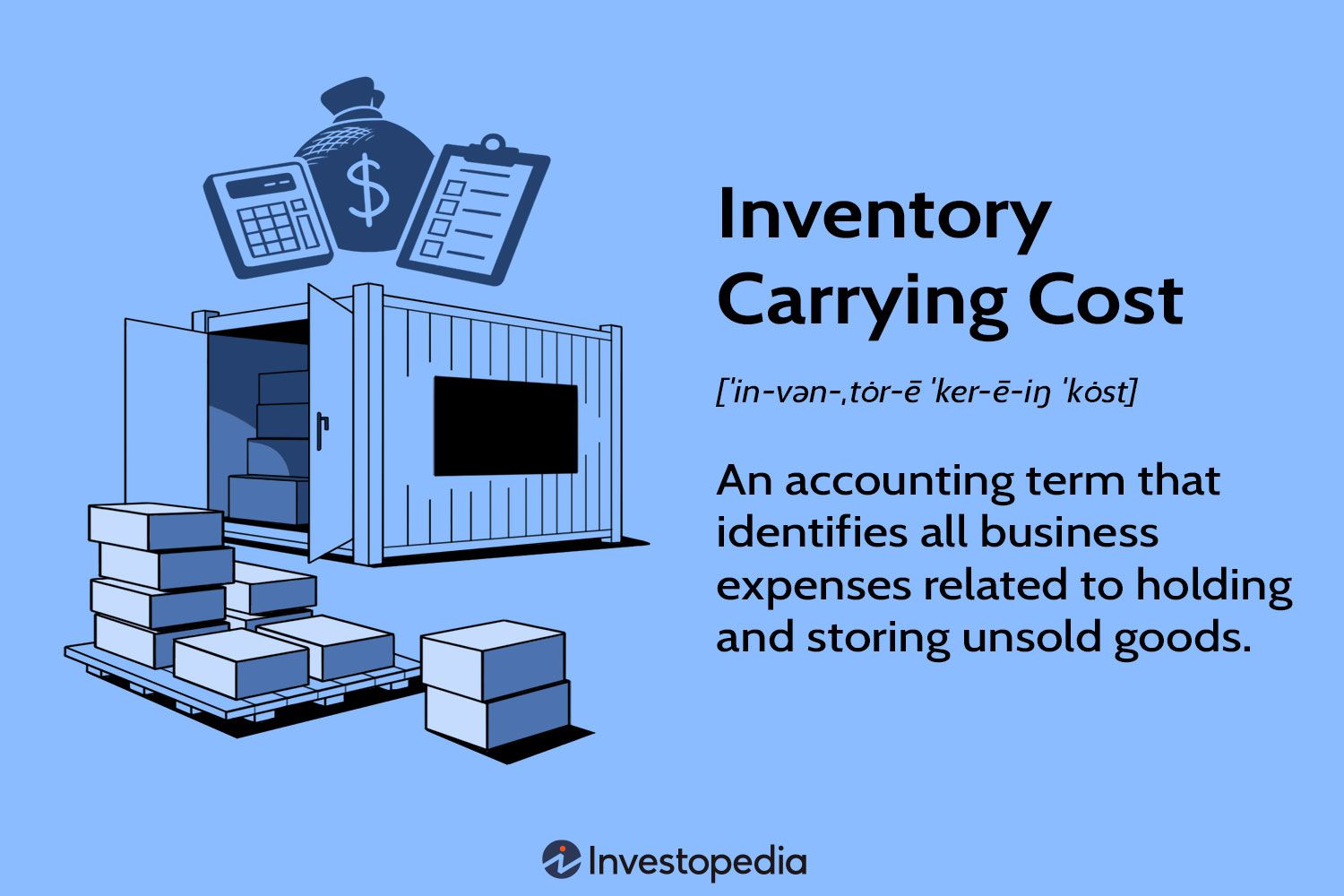 Inventory Carrying Cost