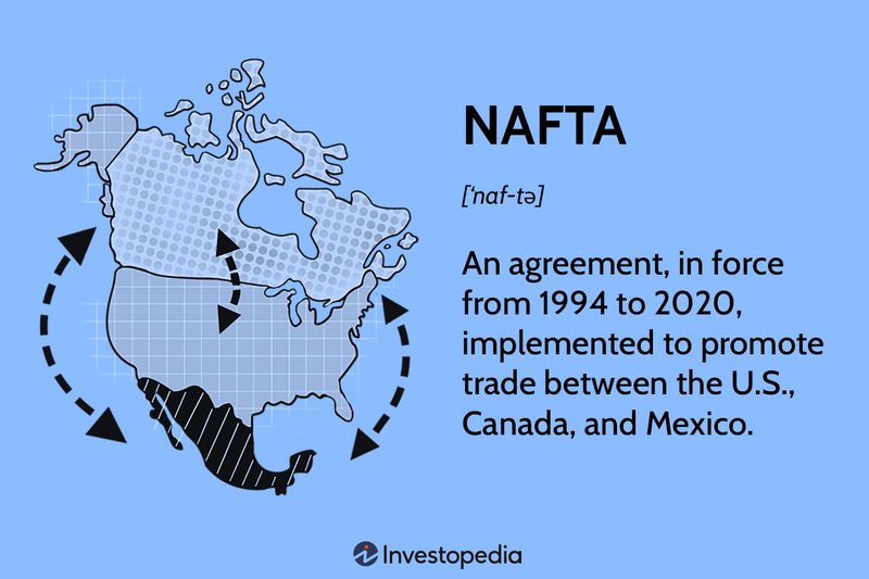 NAFTA