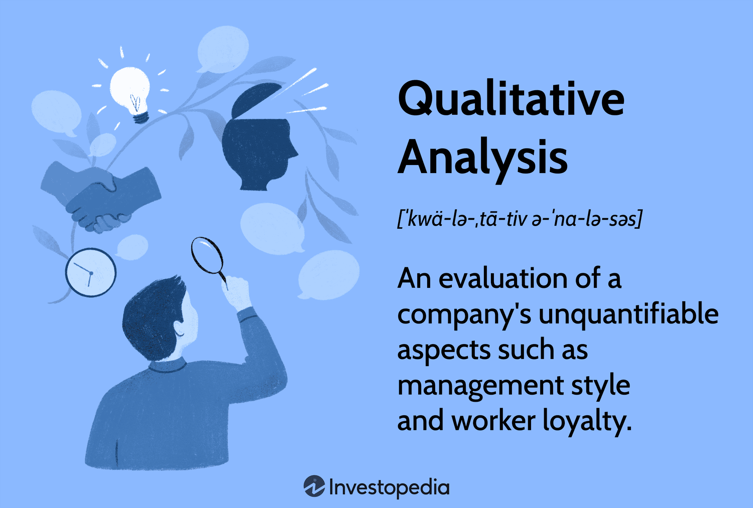Qualitative Analysis: An evaluation of a company's unquantifiable aspects such as management style and worker loyalty.