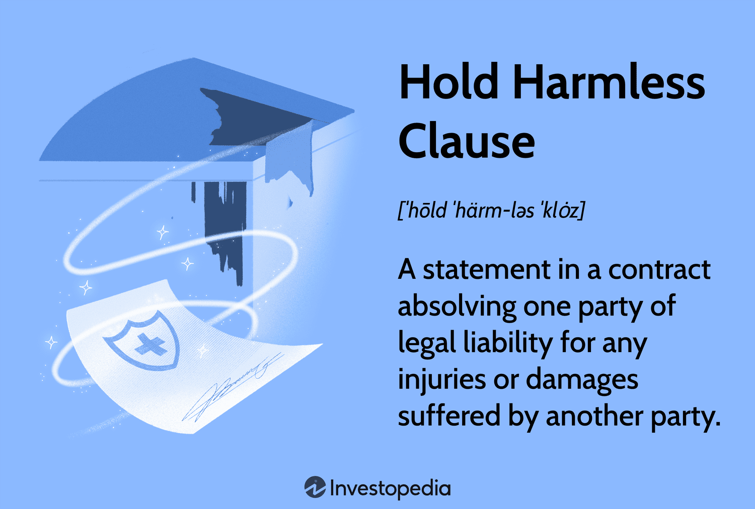 Hold Harmless Clause: A statement in a contract absolving one party of legal liability for any injuries or damages suffered by another party.