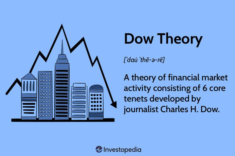 Dow Theory